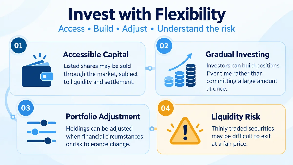 Investment Flexibility